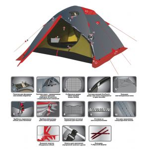 Экспедиционная палатка TRAMP Sarma 2 v2 (серый)