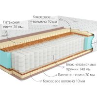 Матрас Kondor Sidney Hard 90*200